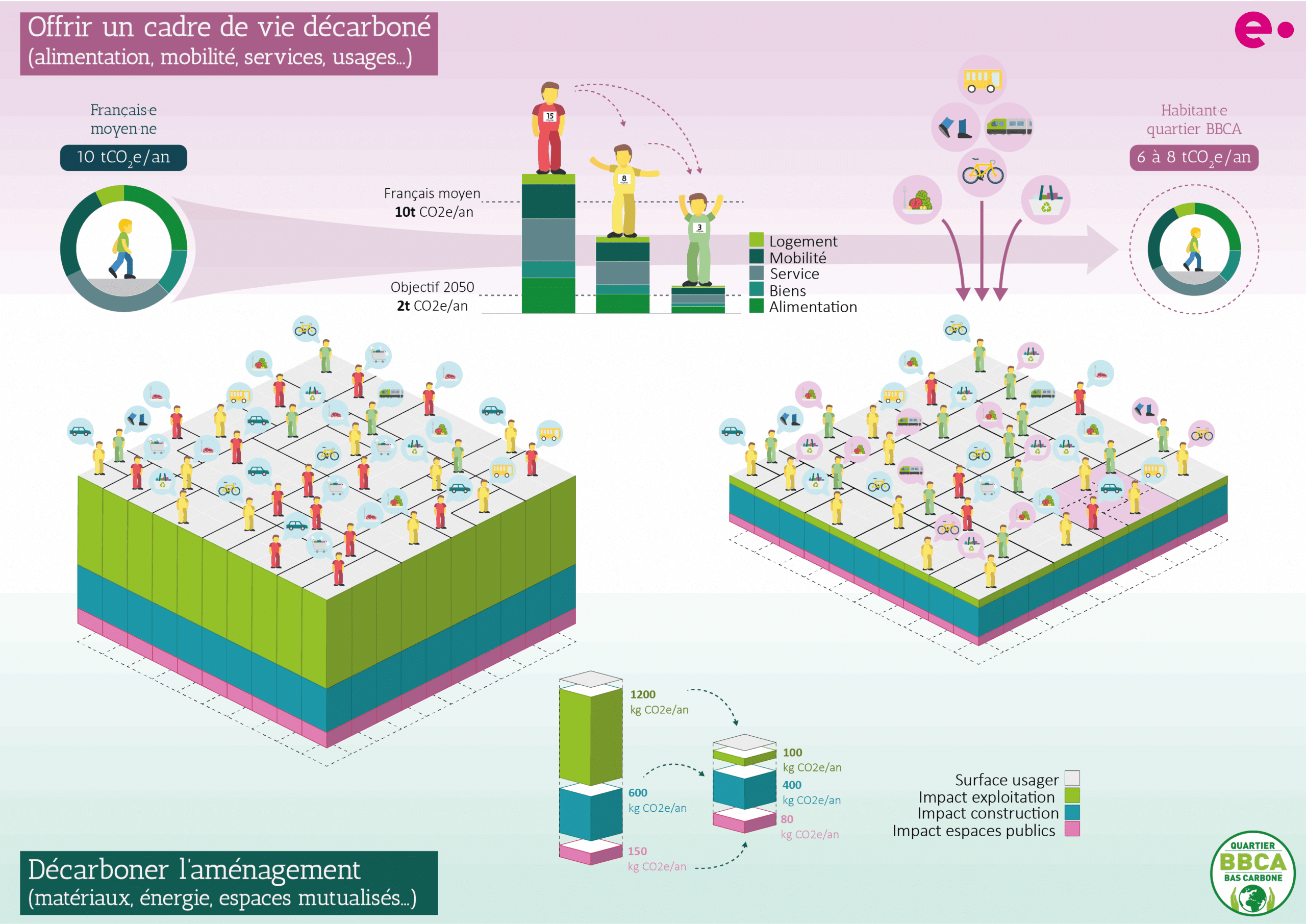 Le label BBCA Quartier est prêt Elioth