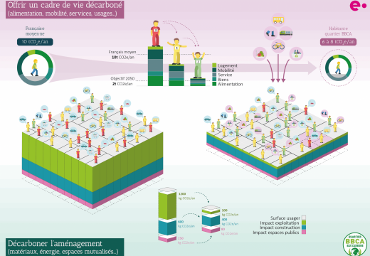 220929_BBCAQ_DoubleEnjeu-01